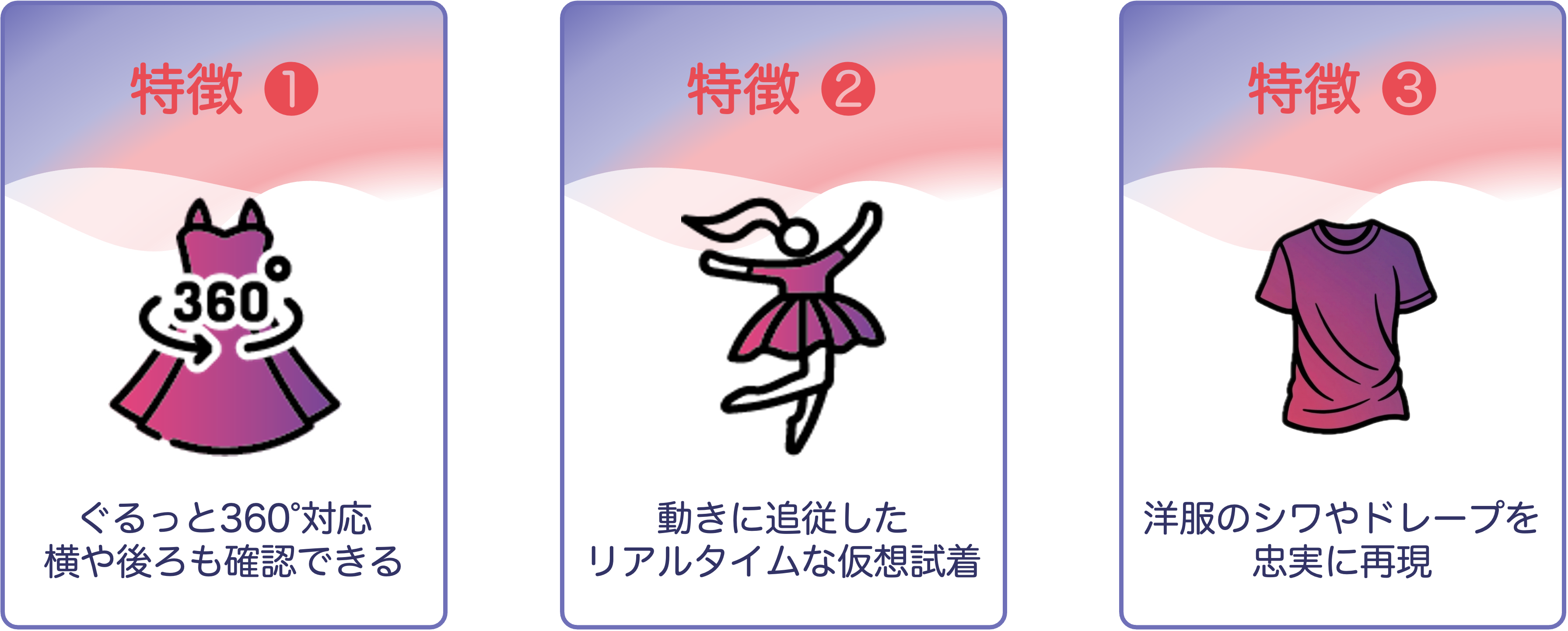 リアルタイム仮想試着技術の特徴 1